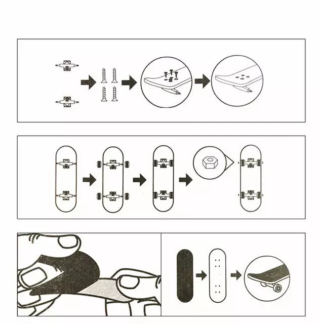 Shéma fingerboard